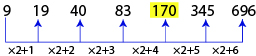 Number Series Test 6 question and answers, Solved Number Series problems, Number Series online test, Number Series tricks, Number Series quiz, Number Series tips